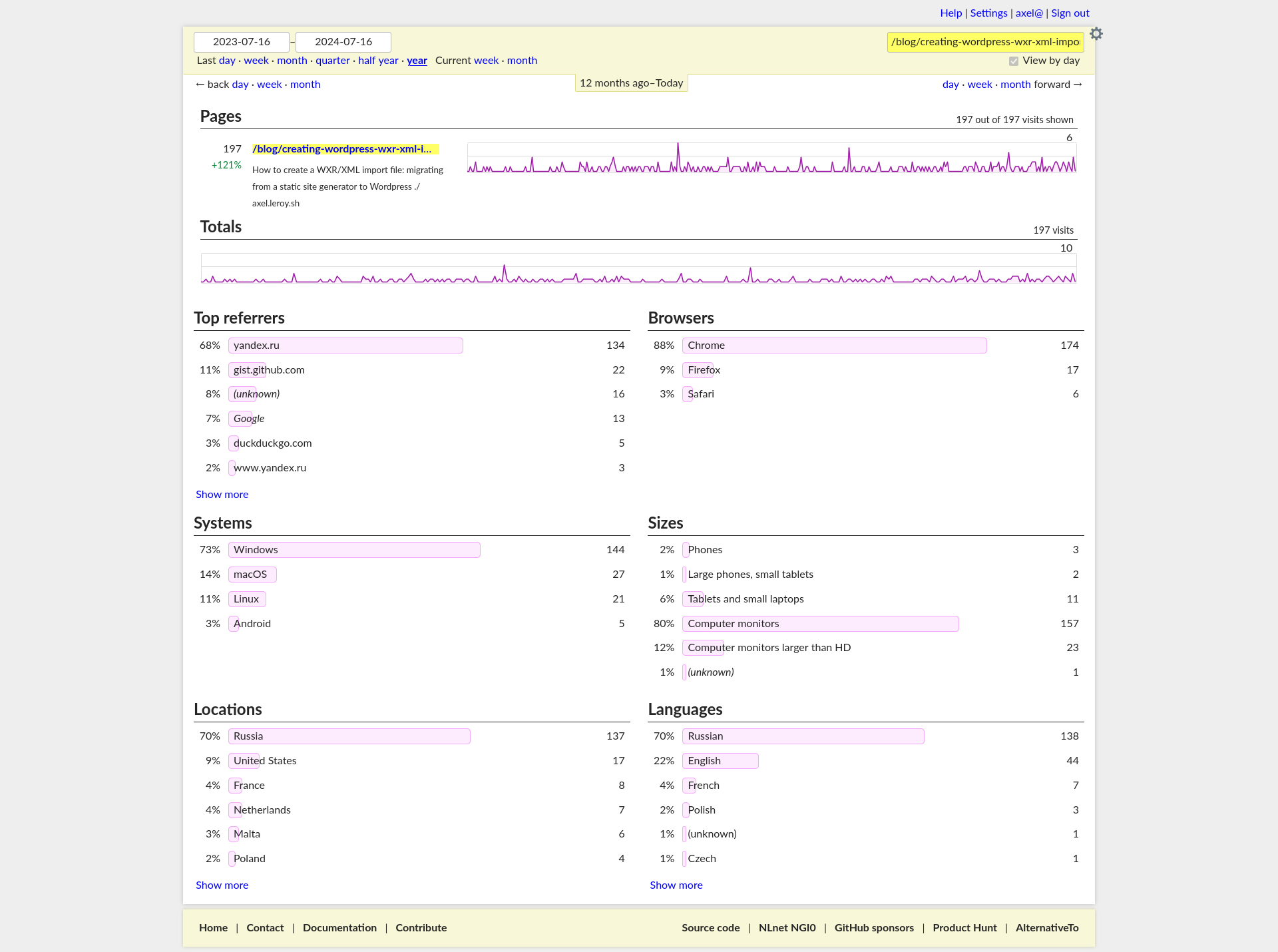 Screenshot of an analytics platform showing that 70% of the page audience comes from Yandex,  speaks Russian and is located in Russia.